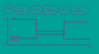 Tokenized Ecosystem Study